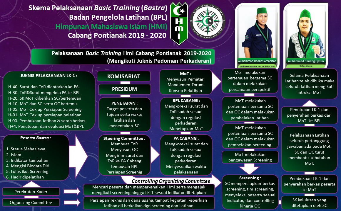 Program Kaderisasi HMI Lamongan
